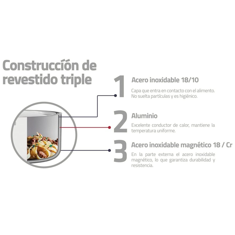 SARTEN TRAMONTINA GRANO DE ACERO INOXIDABLE CON CUERPO TRIPLE Y MANGO 26 CM 2,2 L - 4