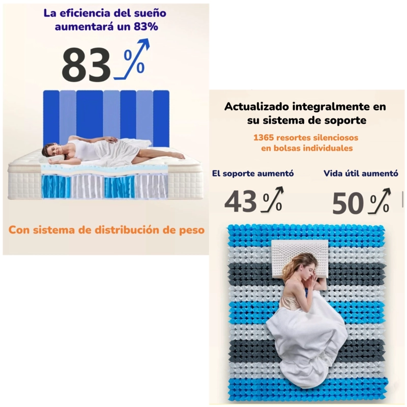 COLCHON 2 PLAZAS 150X190X30CM COMPRIMIDO POCKET SEAHORSE - 4