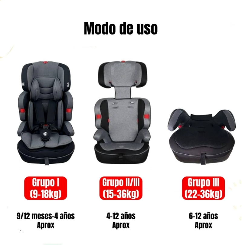 SILLA DE AUTO BUTACA 9-36KG 12 AÑOS GRIS WE05 LUBABYCAS - 3