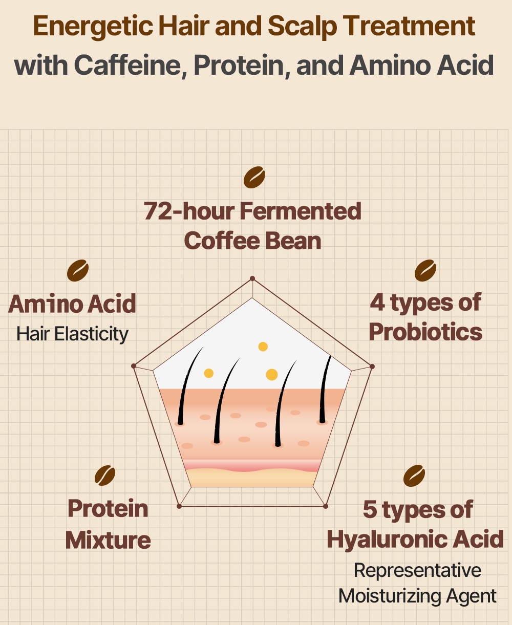 SNP ACONDICIONADOR HIDRATANTE CAFFERONIC TREATMENT COSMÉTICA COREANA - 3