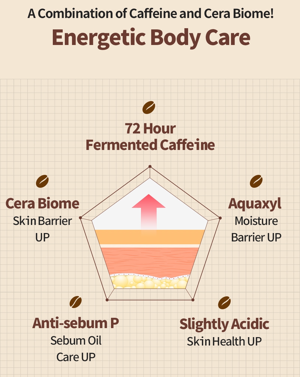 GEL DE DUCHA HIDRATACIÓN JABON LIQUIDO CAFFERONIC BODY WASH COSMÉTICA COREANA - 2