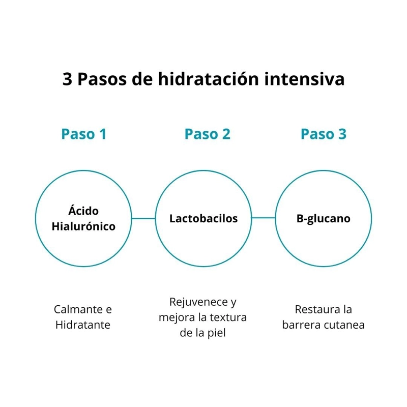 TONICO ESENCIAL HIALURONICO COSME TICA COREANA - 7