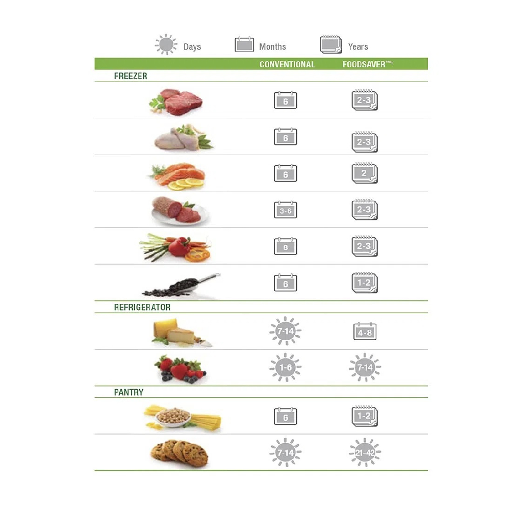 ROLLOS DE ENVASADO AL VACÍO FOODSAVER® 20 CM - 2