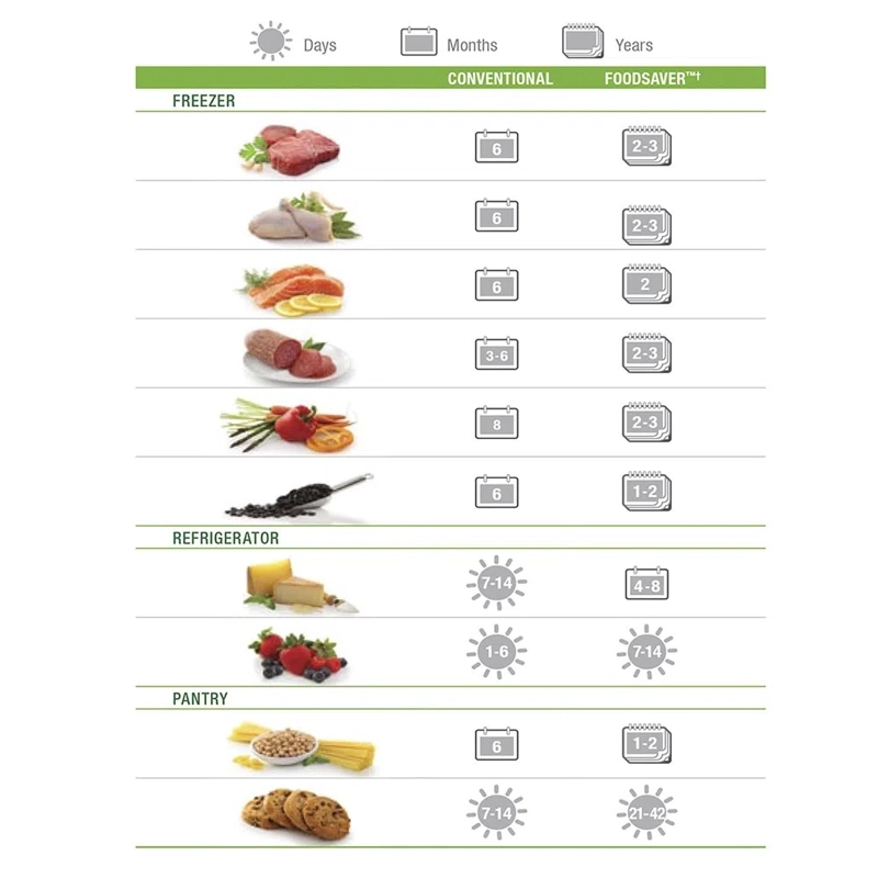 BOLSAS DE ENVASADO AL VACIO FOODSAVER® BLS22 - 3