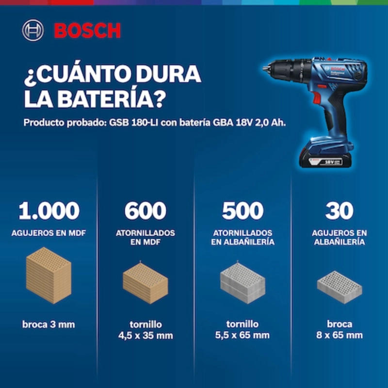 TALADRO PERCUTOR BOSCH INALAMBRICO 13 MM +LIJADORA GSS 18 V-10 - 4