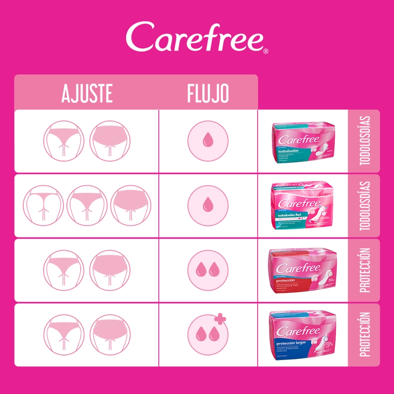 PROTECTORES CAREFREE® PROTECCION LARGOS 20 X 40 UNIDADES - 4
