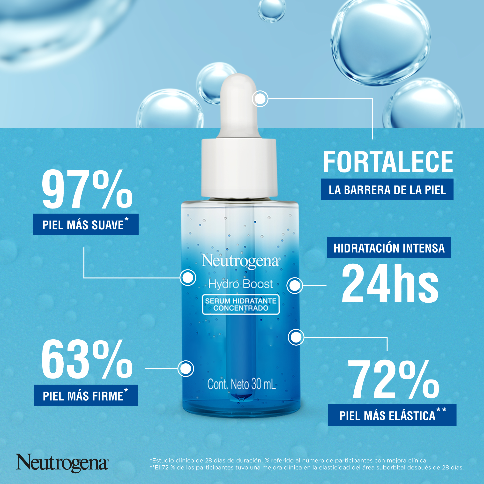 SERUM ROSTRO Y CUELLO NEUTROGENA® HYDRO BOOST 30 ML - 6