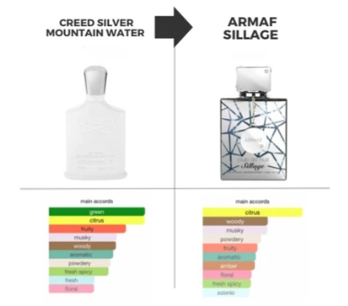 ARMAF CLUB DE NUIT SILLAGE EDP 105ML HOMBRE - 3