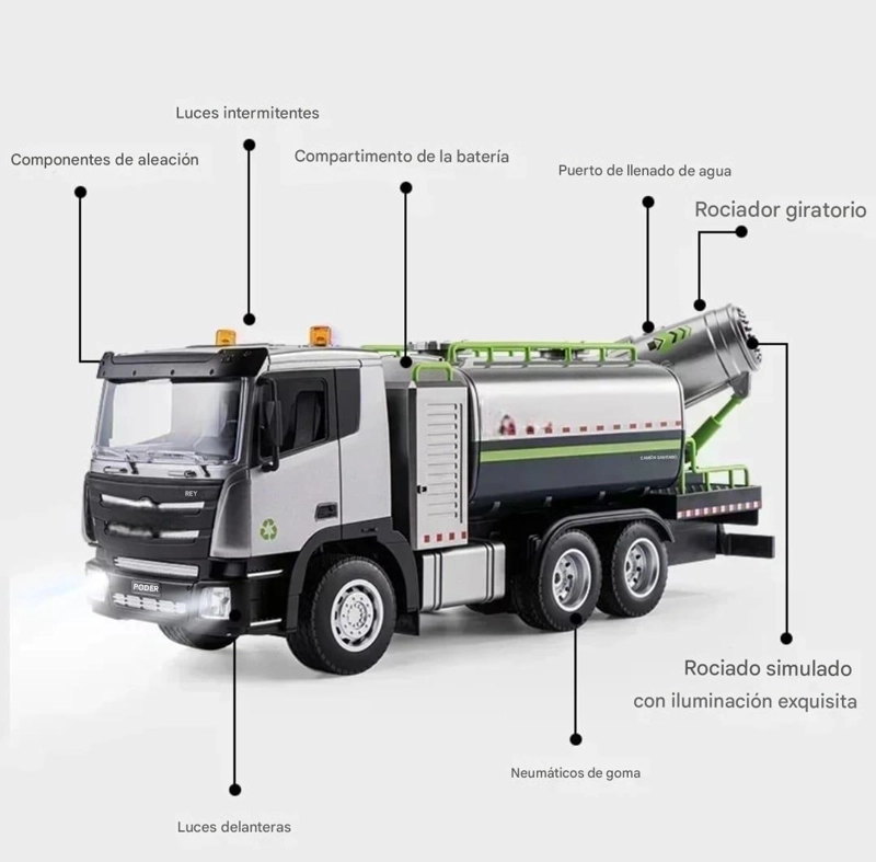 CAMION CONTROL REMOTO CON LUCES Y VAPOR, BATERIA RECARGABLE, 9 CANALES - 6