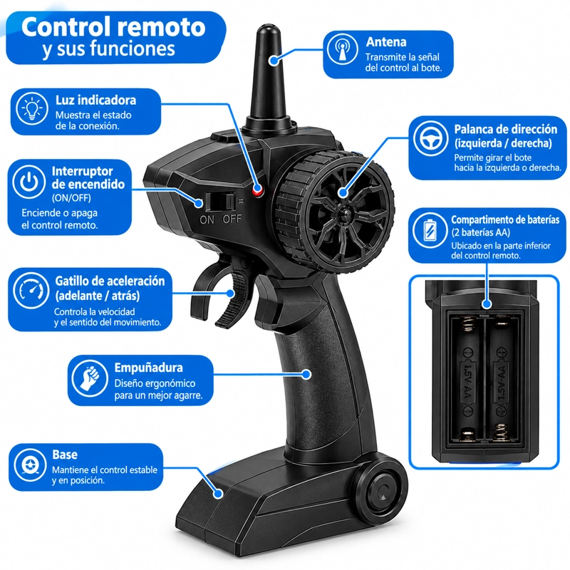 MOTO DE AGUA H132 LANCHA CONTROL REMOTO 2.4 GHZ - 3