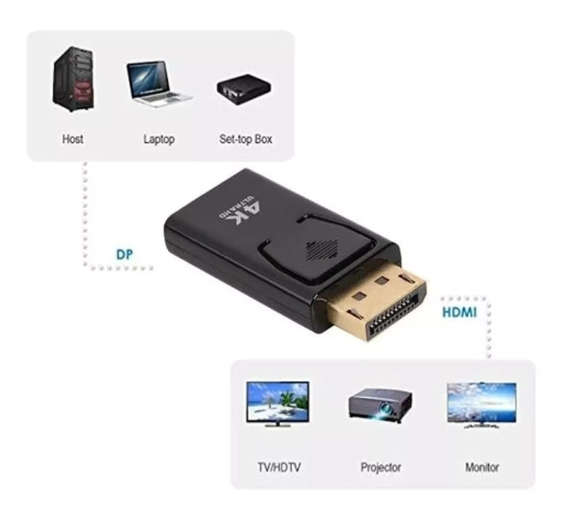 ADAPTADOR FERIATECNO DISPLAY PORT MACHO A HDTV HEMBRA 4K - 3