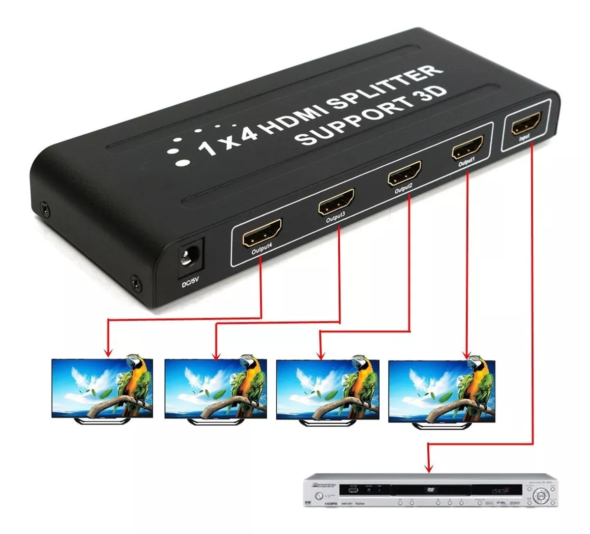 SPLITTER FERIATECNO HDTV AMPLIFICADOR 4 SALIDAS, SOPORTA 3D - 4