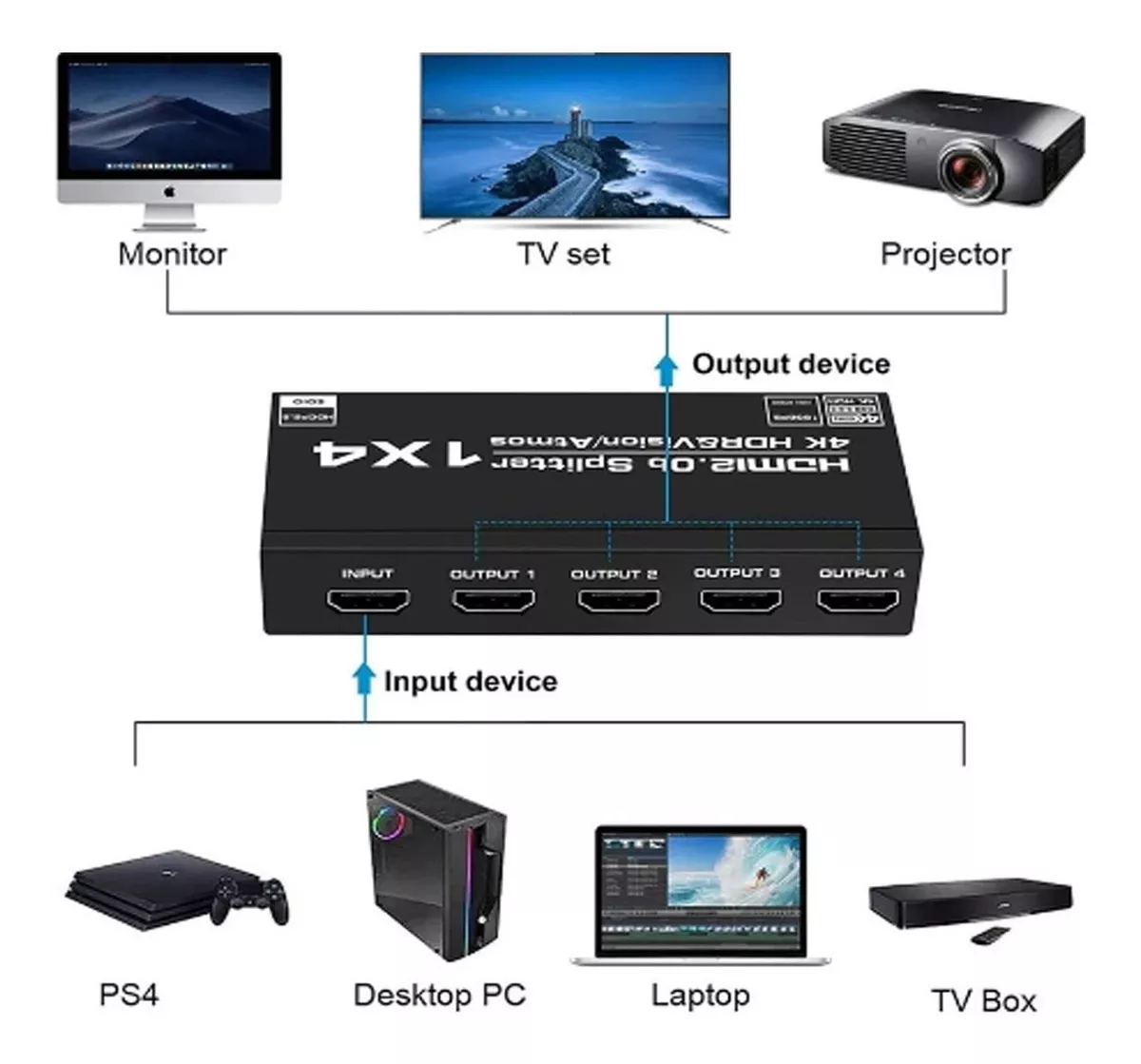SPLITTER HDTV AMPLIFICADO 4 SALIDAS 2.0, 4K - 3