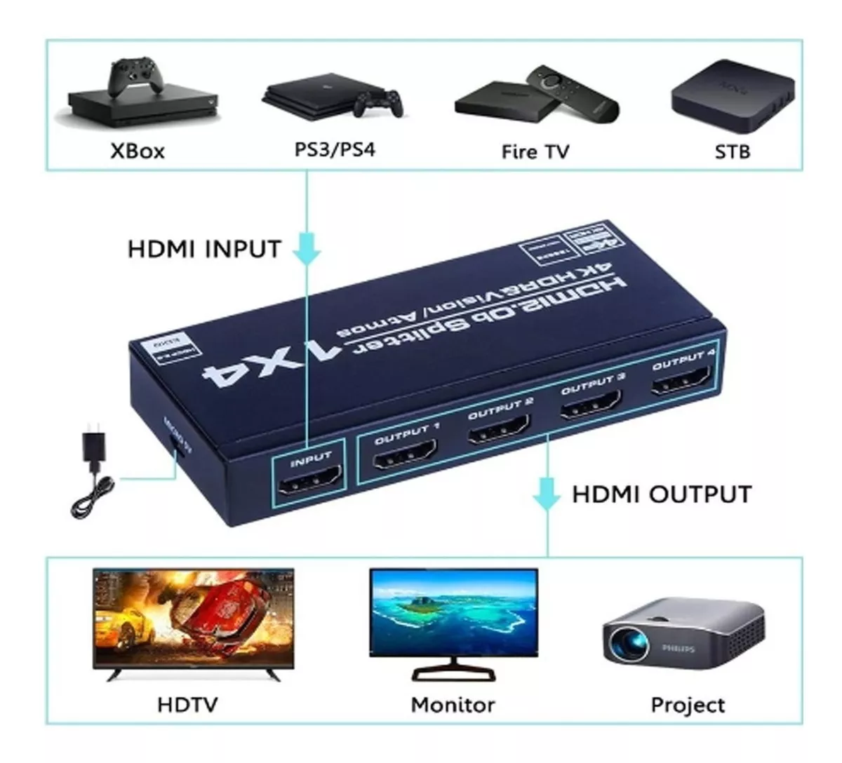 SPLITTER HDTV AMPLIFICADO 4 SALIDAS 2.0, 4K - 4