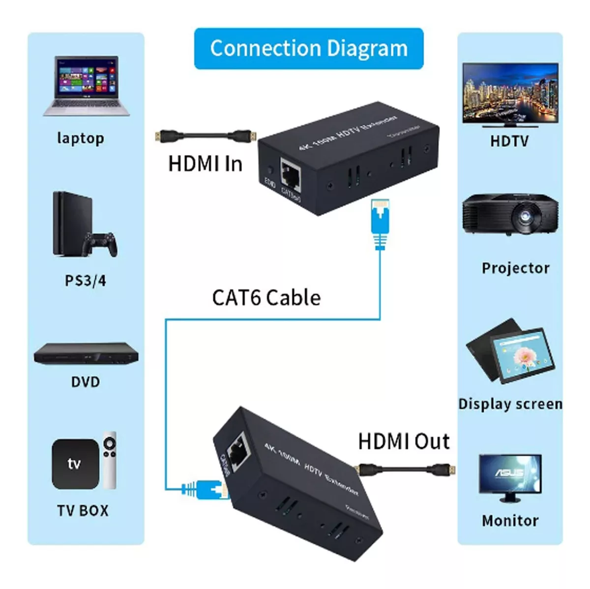 EXTENSOR HDTV 4K HASTA 100MTS POR UTP. CAT.5E/CAT.6. ACTIVO - 4