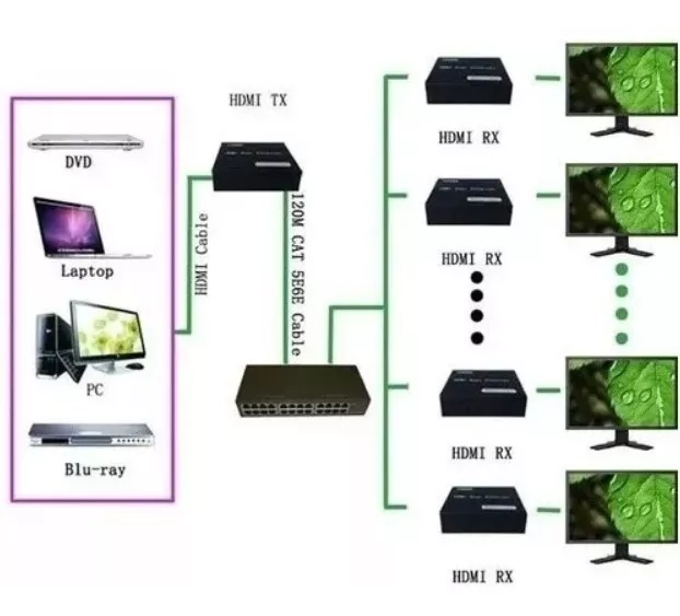 EXTENSOR HDMI 120 METROS Y 120 M CONVERTIDOR RJ45 IP CAT 5E/ 6 - 4
