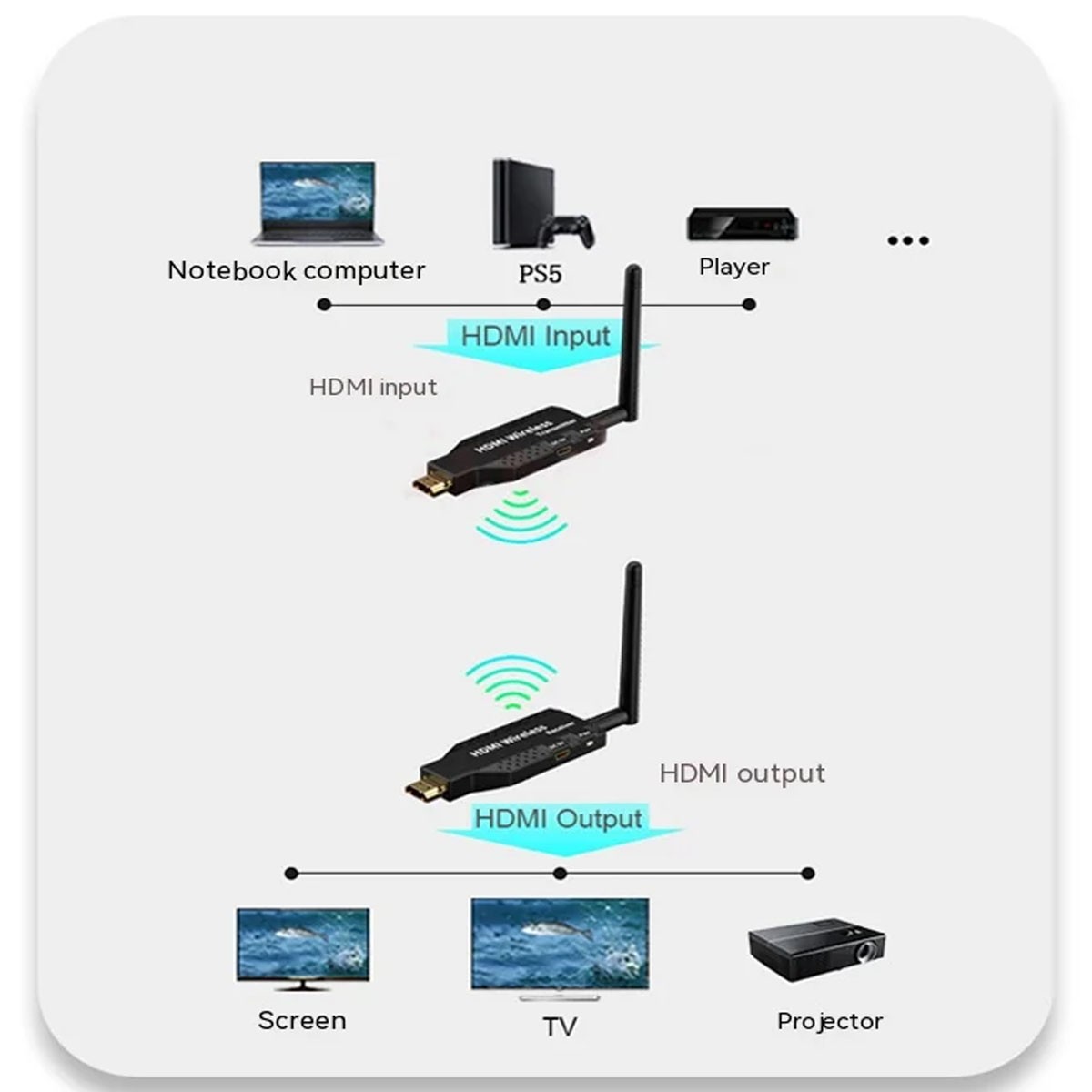 TRANSMISOR HDMI INALAMBRICO 50 METROS, ENERGIZADOS POR USB - 4