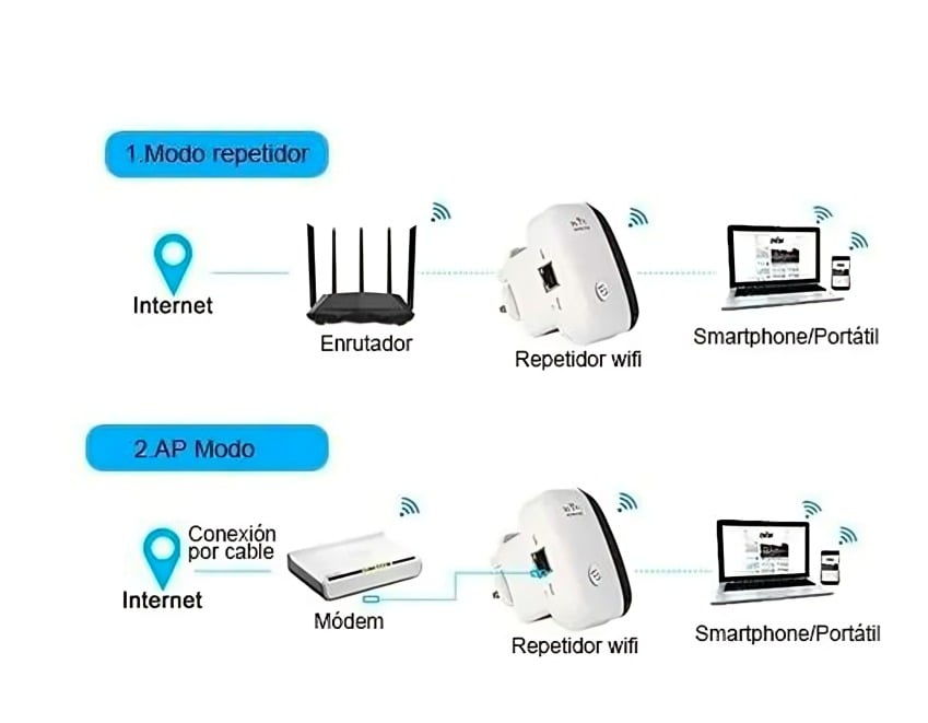 REPETIDOR WIFI INALAMBRICO 300 MBPS - 1