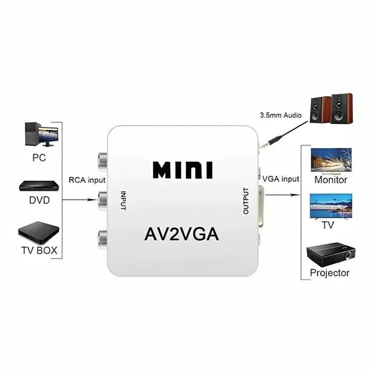 ADAPTADOR CONVERSOR AV A VGA - 2