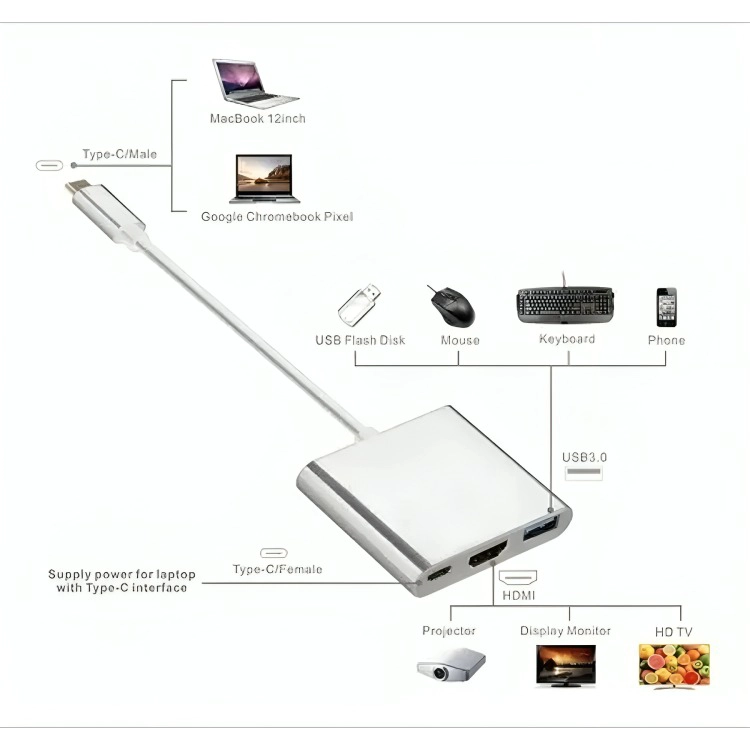 ADAPTADOR HUB 3 EN 1 USB TIPO C A USB-C HDMI USB 3.0 4K - 3