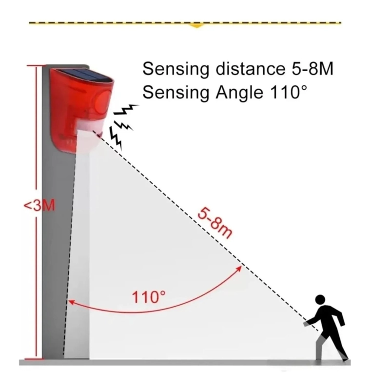 ALARMA SOLAR CON SENSOR DE MOVIMIENTO, SONIDO Y LUZ - 1