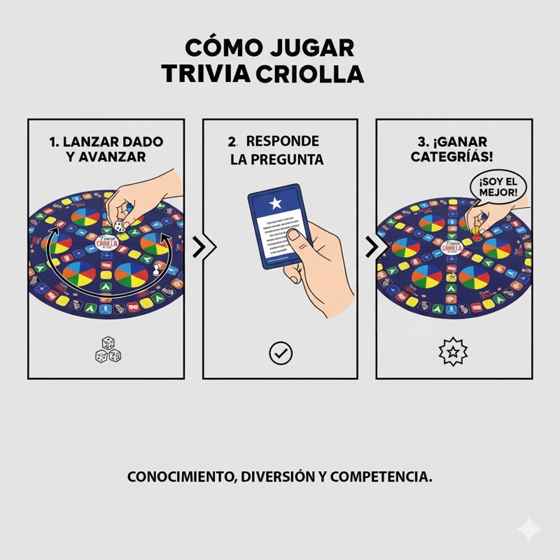JUEGO DE MESA TRIVIA CRIOLLA DE CHILE - TOYNG - 5