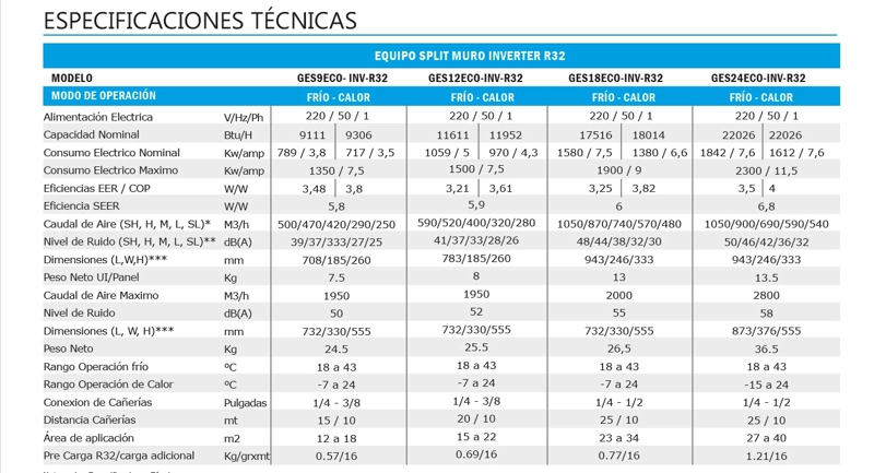 AIRE ACONDICIONADO ANWO SPLIT 12000 BTU INVERTER R32 - 3