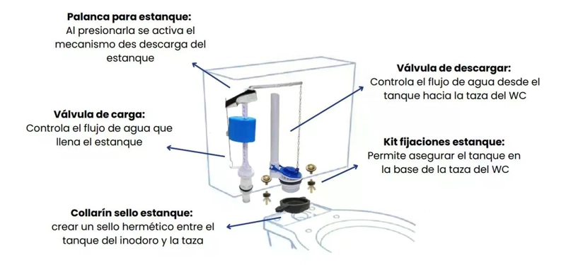KIT PARA ESTANQUE WC - 3