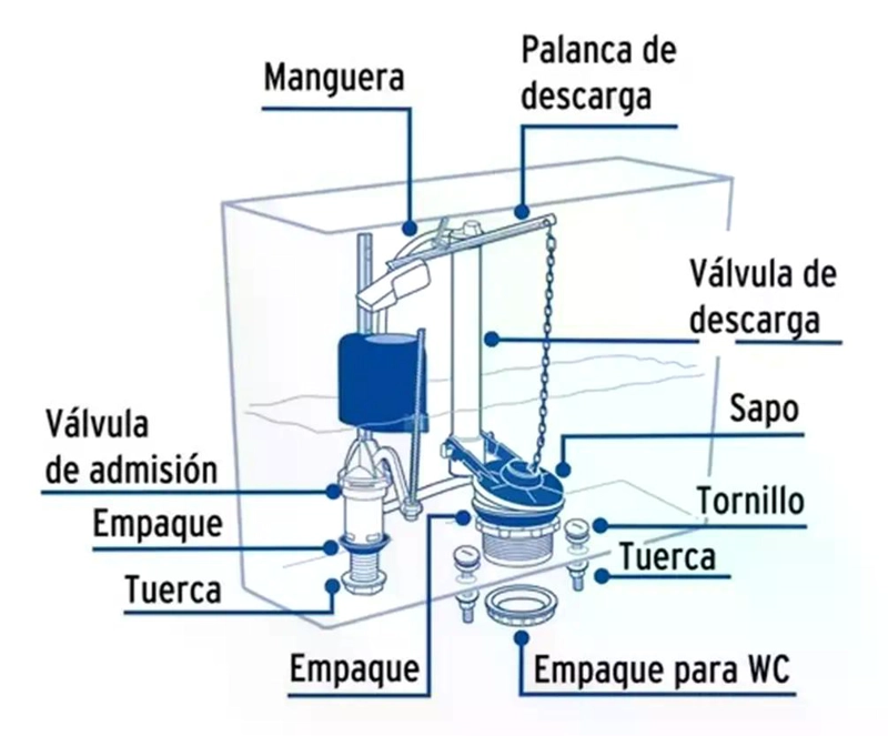 KIT PARA ESTANQUE WC - 4