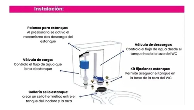 KIT PARA ESTANQUE WC - 6