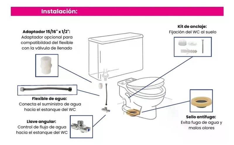 KIT WC ANCLAJE ANTIFUGA ADMISION - 3