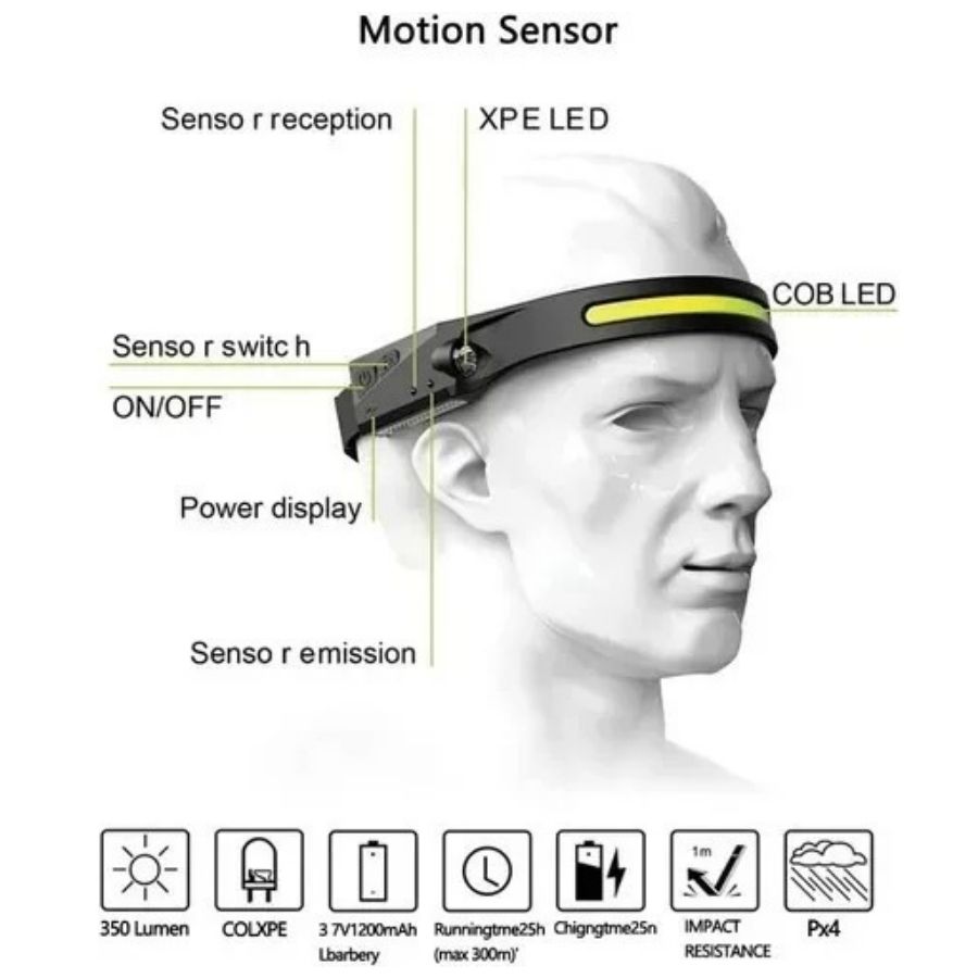 LINTERNA CLICK VENTAS CINTILLO CON SENSOR PARA USO FRONTAL CABEZA - 4