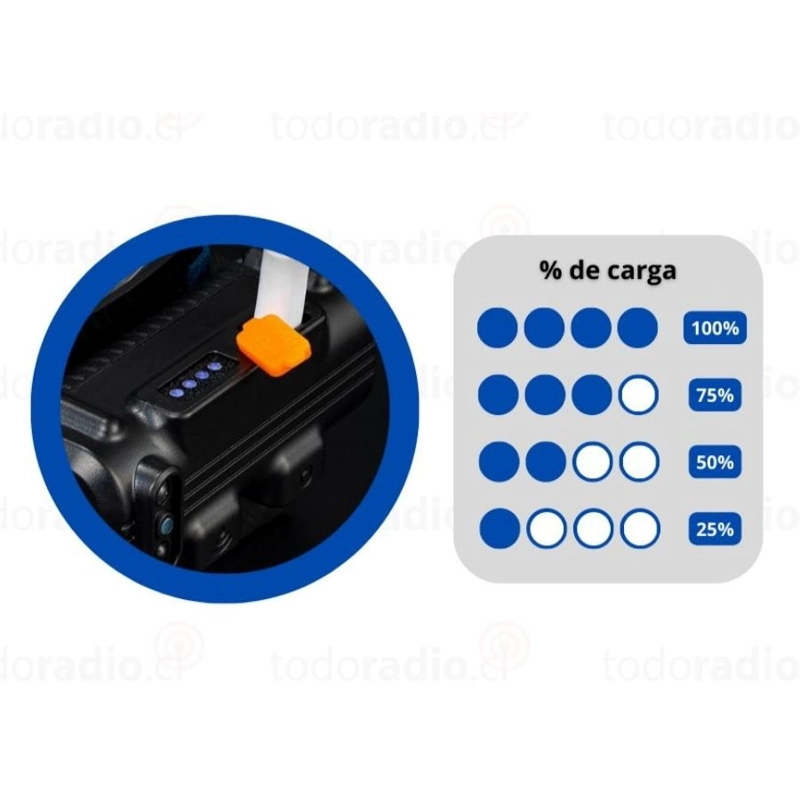 LINTERNA CLICK VENTAS CINTILLO FRONTAL LAMPARA LUZ LED DIRECCIONAL - 2