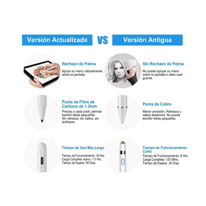 LAPIZ STYLUS PEN ACTIVO UNIVERSAL - PUNTA FINA 1.2MM CON RECHAZO DE PALMA Y CARGA USB-C - 2