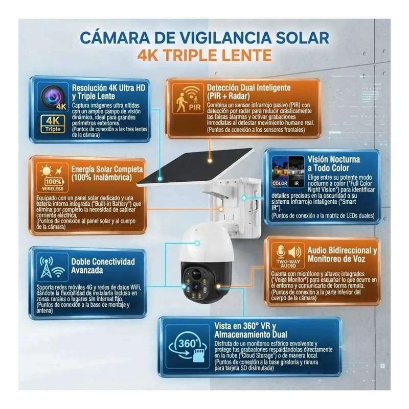 CAMARA DE SEGURIDAD SOLAR WIFI 4G ULTRA HD CON TRIPLE LENTE - 3