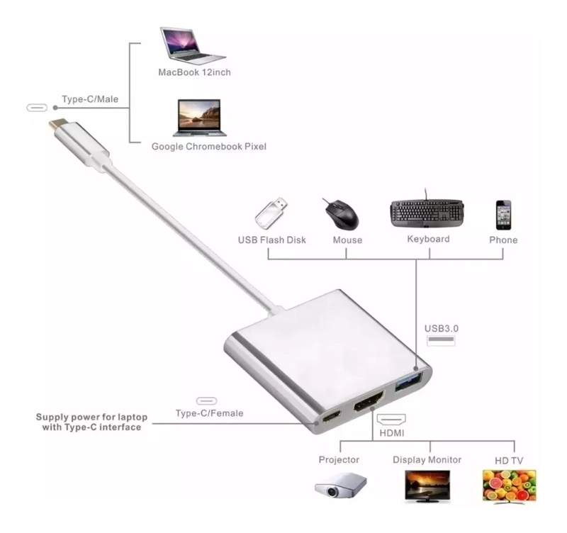 ADAPTADOR HUB 3 EN 1 USB TIPO C A USB-C HDMI USB 3.0 4K - 2