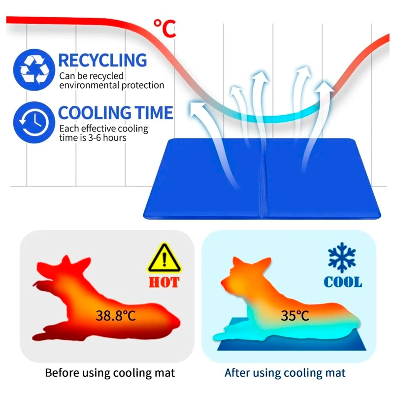 MANTA REFRESCANTE S PET COOL MAT PARA MASCOTAS 90X50 - 7