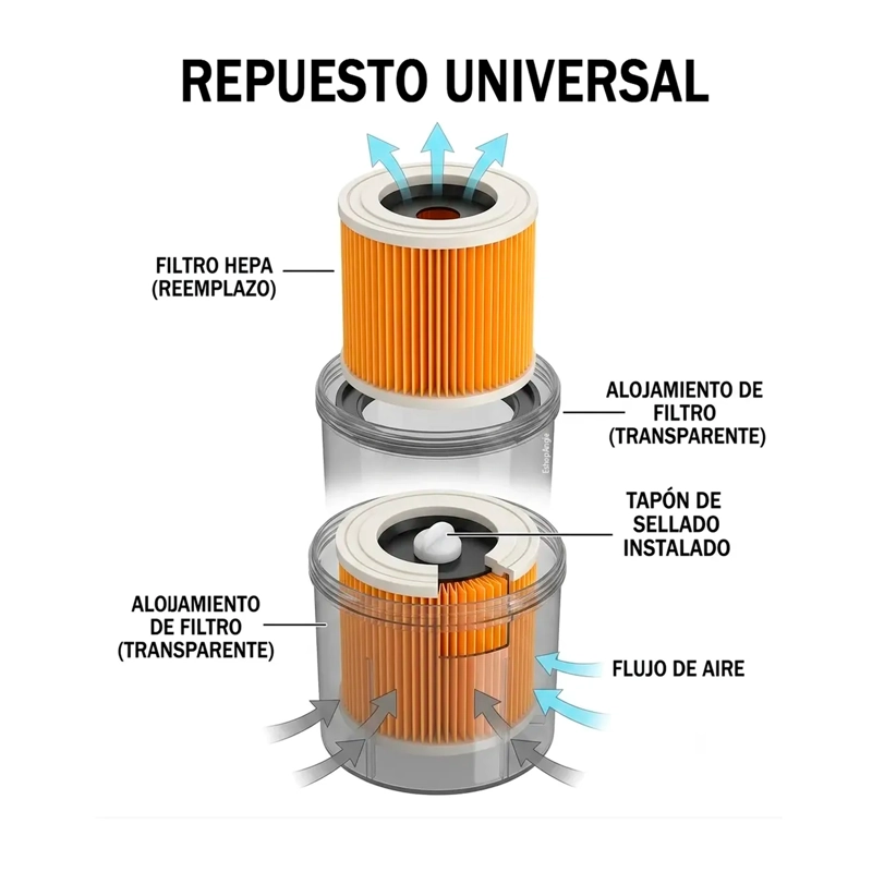 FILTRO PARA ASPIRADORA HEPA PORTATIL CILINDRICO PLISADO - 5