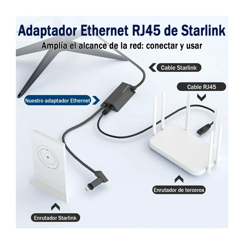ADAPTADOR CABLE ETHERNET RJ45 A TIPO C STARLINK GEN2/V2 - 3
