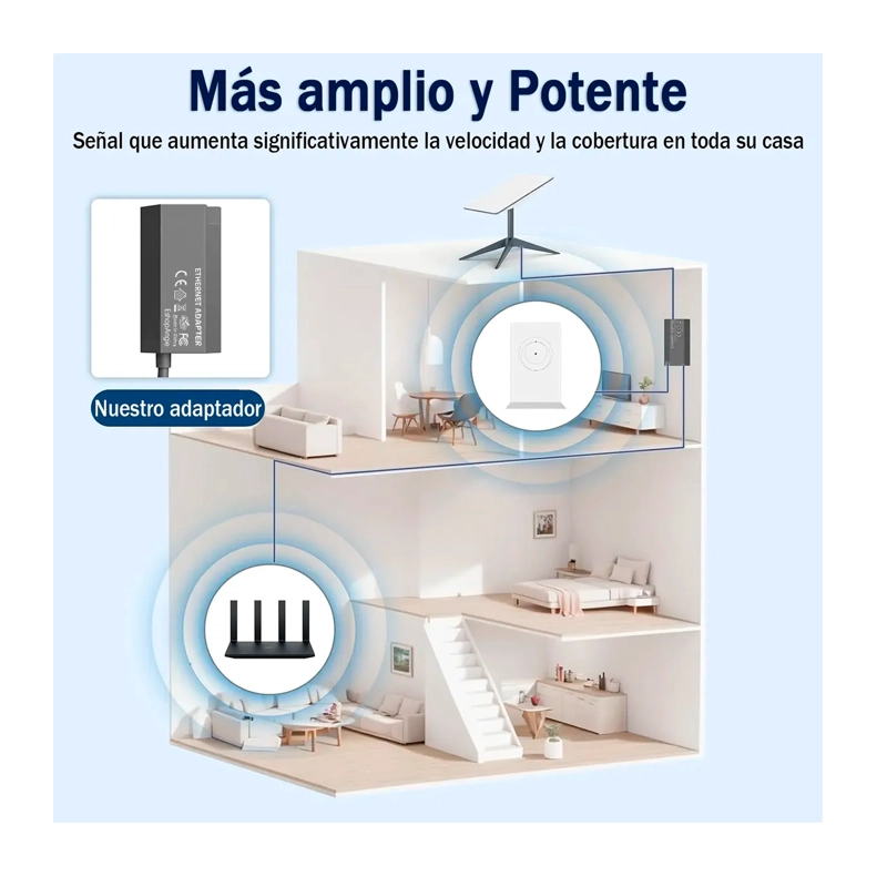ADAPTADOR CABLE ETHERNET RJ45 A TIPO C STARLINK GEN2/V2 - 4