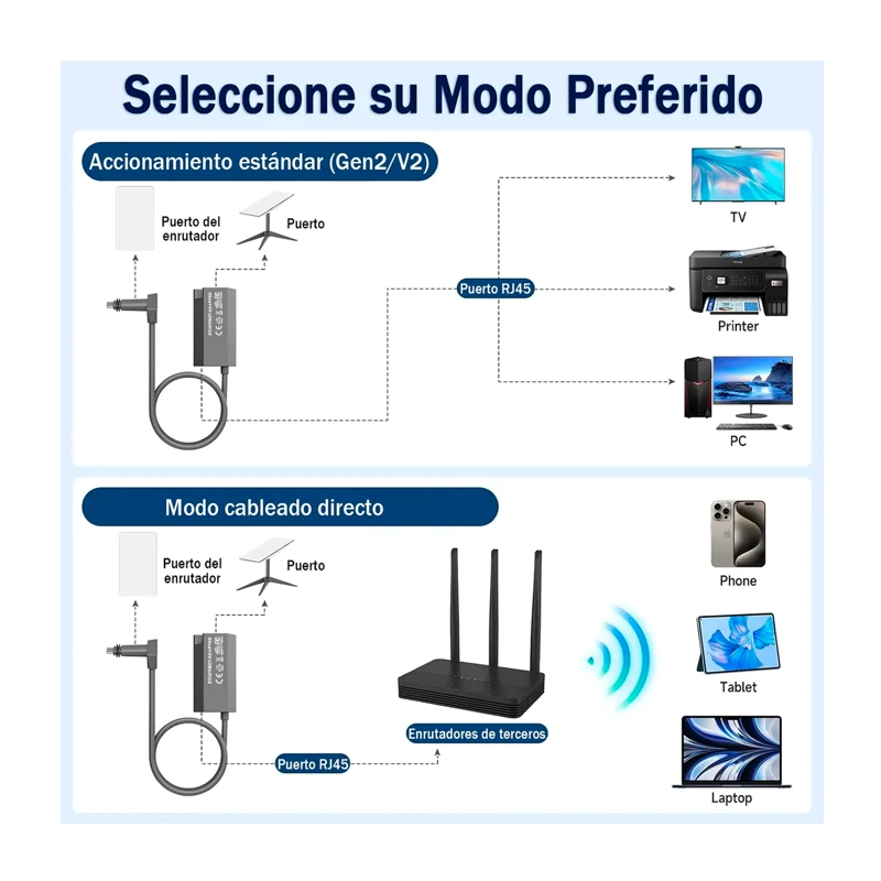 ADAPTADOR CABLE ETHERNET RJ45 A TIPO C STARLINK GEN2/V2 - 5