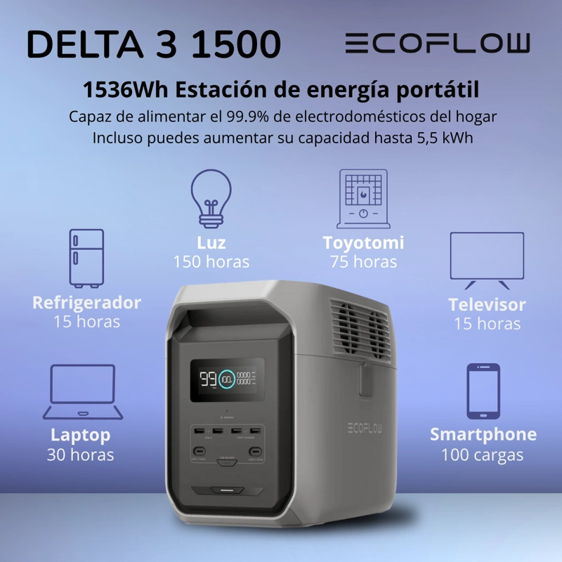 GENERADOR ECOFLOW DELTA 3 1500 1800W 1500WH - 3