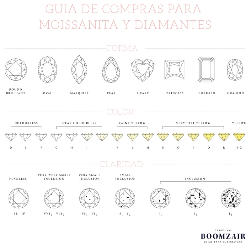 ANILLO SOLITARIO PETITE FIT DE 1.0 CT - 6