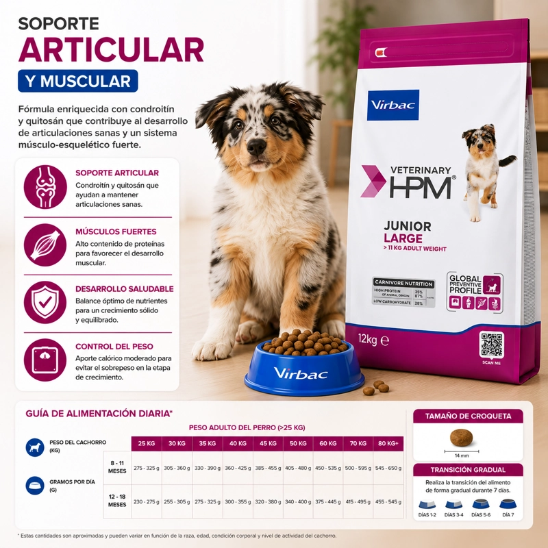 ALIMENTO SECO PERROS CACHORRO JUNIOR VIRBAC RAZA GRANDE 12 KG HPM DOG SPECIAL - 3