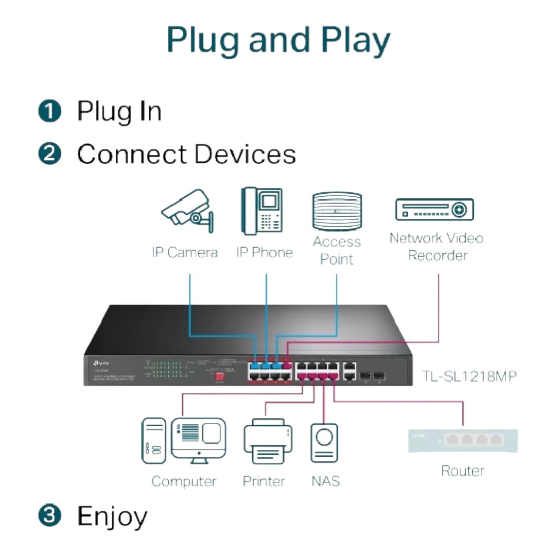 SWITCH 16 POE A 10/100 MBPS 2 GIGABIT TP-LINK TL-SL1218MP - 7