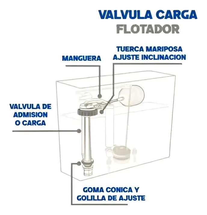 VALVULA CARGA WC ADMISION ESTANQUE 15/16 CON FLOTADOR TAUMM - 4