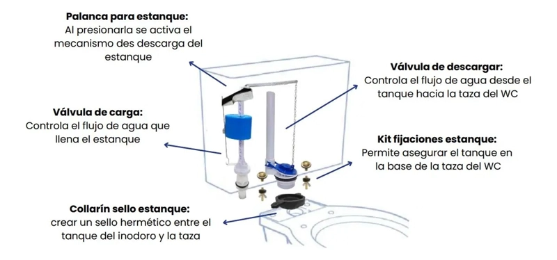 KIT PARA ESTANQUE WC TÄUMM - 2