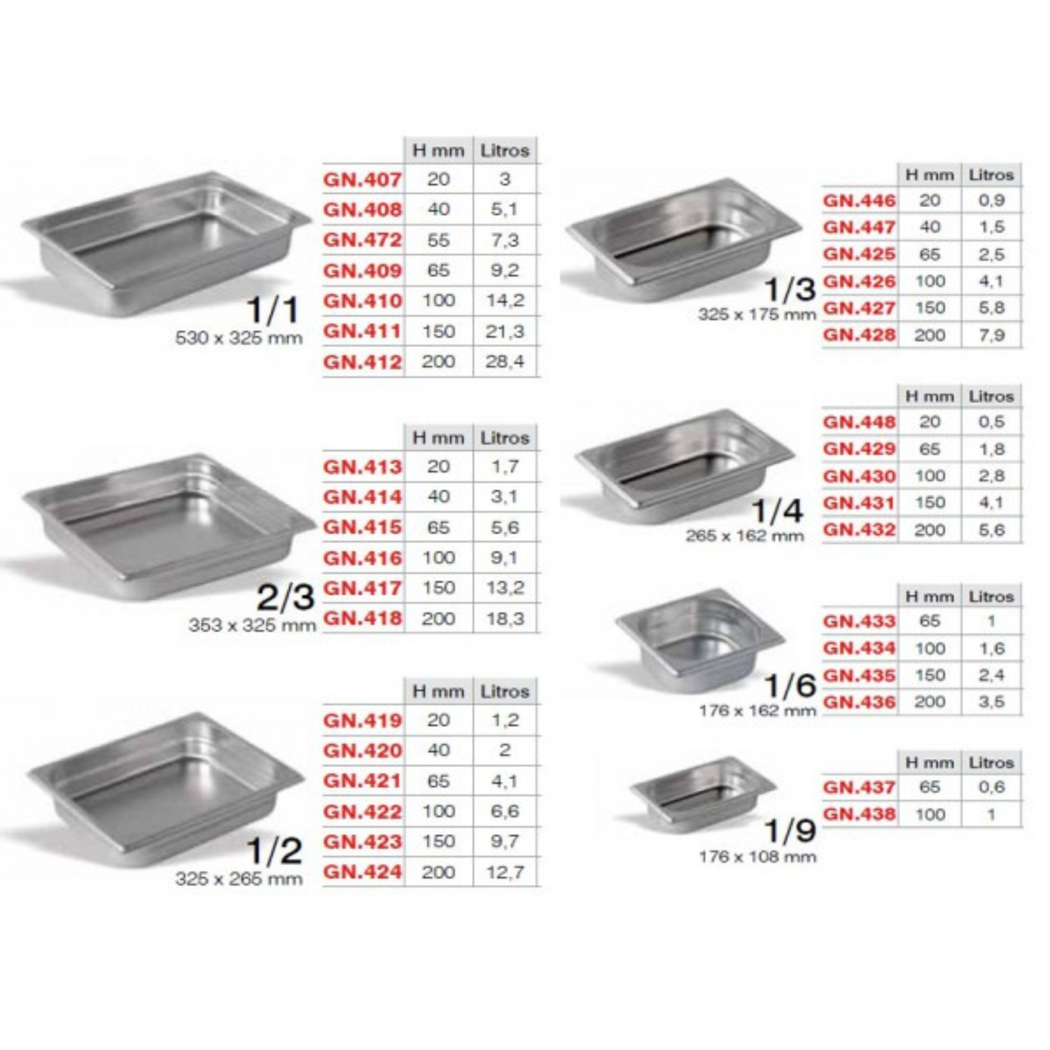 Set 3 Vaschette Per Impanare In Acciaio Inox GN 1/3 Con Coperchi - Contenitori Professionali 32,5x17,6x6,5 Cm Per Cucina E Ristorazione