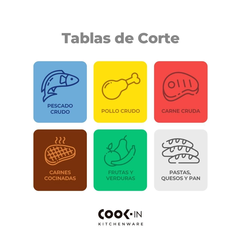 TABLA DE CORTE AZUL 51X38 CM - 5