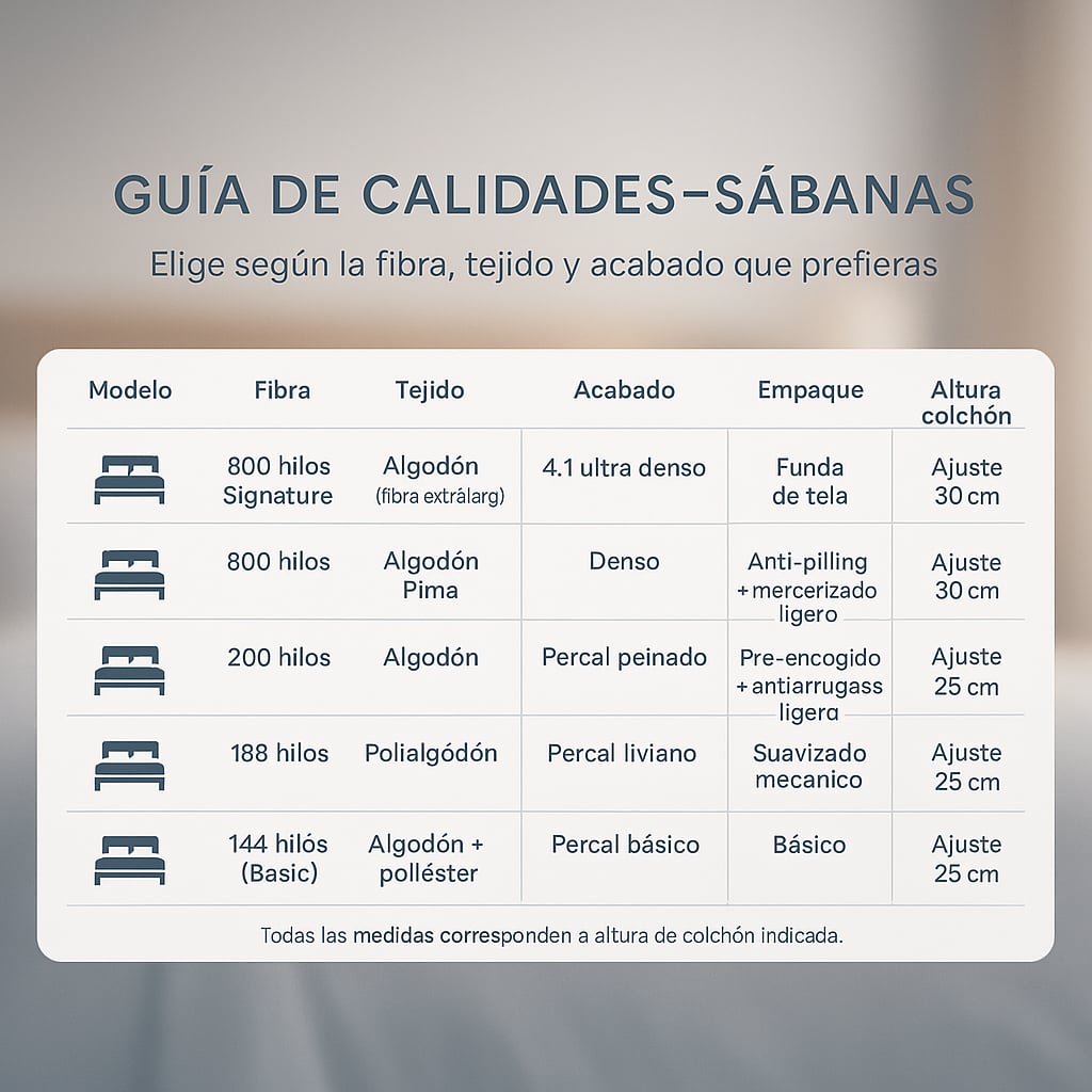 SET DE SABANAS SIGNATURE 800 HILOS AMARILLO 2 PLAZAS - 5